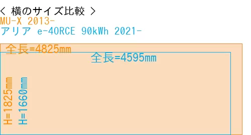 #MU-X 2013- + アリア e-4ORCE 90kWh 2021-